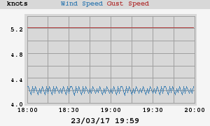 wind