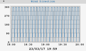 Hi Wind